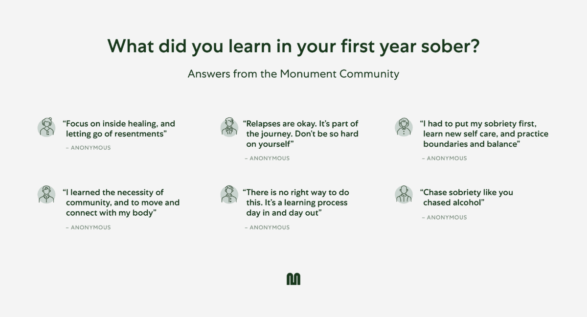 "What did you learn in your first year sober? Answers from the Monument Community. 'Focus on inside healing, and letting go of resentments' - Anonymous. 'Relapses are okay. It's part of the journey. Don't be so hard on yourself.' -anonymous. 'I had to put my sobriety first, learn new self care, and practice boundaries and balance.' -anonymous. 'I learned the necessity of community, and to move and connect with my body' -anonymous. 'There is no right way to do this. It's a learning process day in and day out' -Anonymous. "Chase sobriety like you chased alcohol' -anonymous." Monument Logo. 
