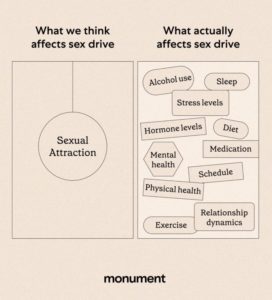 Alcohol Sex Effects Of Drinking On Sex Drive Monument