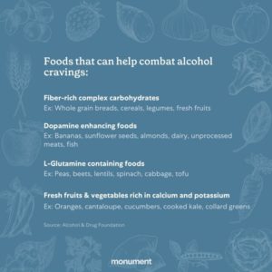 Blue background with white outlines of fruits and vegetables. "Foods that can help combat alcohol cravings: Fiber-rich complex carbohydrates Ex: While grain breads, cereals, legumes, fresh fruits. Dopamine enhancing foods. Ex: Bananas, sunflower seeds, almonds, dairy, unprocessed meats, fish. L-Glutamine containing foods. Ex: Peas, beets, lentils, spinach, cabbage, tofu. Fresh fruits & vegetables rich in calcium and potassium. Ex: Oranges, cantaloupe, cucumbers, cooked kale, collard greens. Source: Alcohol & Drug Foundation