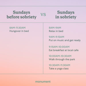 "Sundays before sobriety: hungover in bed VS Sundays in sobriety: relax in bed, put on music and get ready, eat breakfast at local cafe, walk through the park, take a yoga class" comparison of same time frame