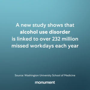 Dark blue gradient background, "A new study shows that alcohol use disorder is linked to over 232 million missed workdays each year. Source: Washington University School of Medicine." Monument logo