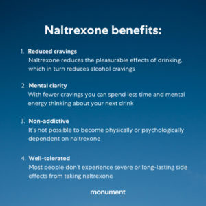 Dark blue background, white text: "Naltrexone benefits: 1. Reduced cravings. Naltrexone reduces the pleasurable effects of drinking, which in turn reduces alcohol cravings. 2. Mental clarity: With fewer cravings you can spend less time and mental energy thinking about your next drink. 3. Non-addictive: It's not possible to become physically or psychologically dependent on naltrexone. 4. Well-tolerated: Most people don't experience severe or long-lasting side effects from taking naltrexone. 