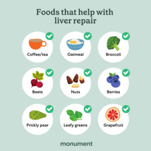 "Foods that help with liver repair: coffee/tea, oatmeal, broccoli, beets, nuts, berries, prickly pear, leafy greens, grapefruit" Images of each food