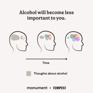 "Alcohol will become less important to you" Diagram of a brain, with a portion labeled "thoughts about alcohol" getting smaller over time