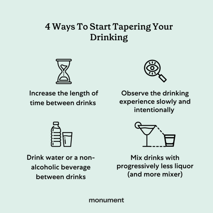 Alcohol Tapering Chart