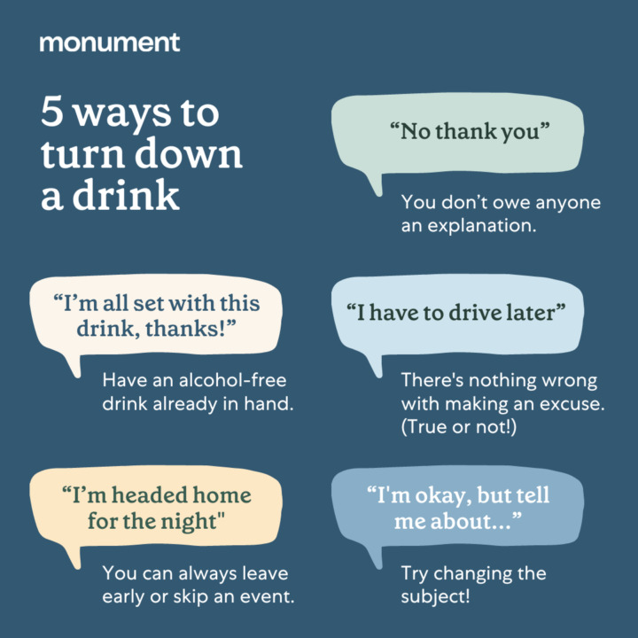 "5 ways to turn down a drink: 'I'm all set with this drink, thanks!' Have an alcohol-free drink already in hand. 'I'm headed home for the night' You can always leave early or skip an event. 'No thank you' You don't owe anyone an explanation. 'I have to drive later' There's nothing wrong with making an excuse. (true or not!) 'I'm okay, but tell me about...' Try changing the subject!"