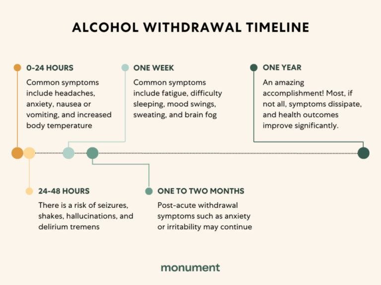 alcohol withdrawal essay