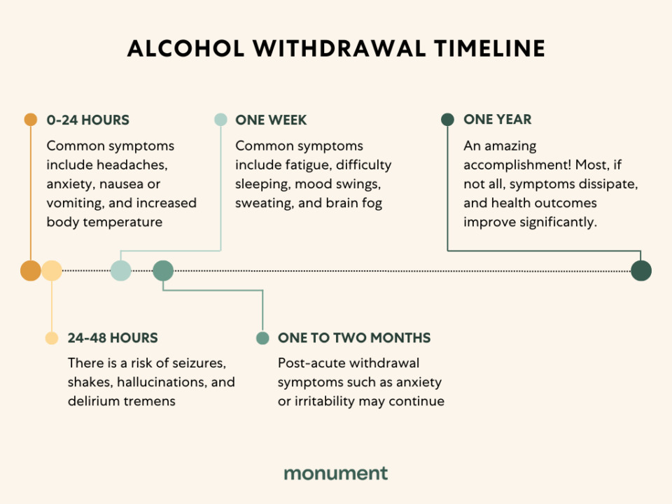 Alcohol Withdrawal Symptoms