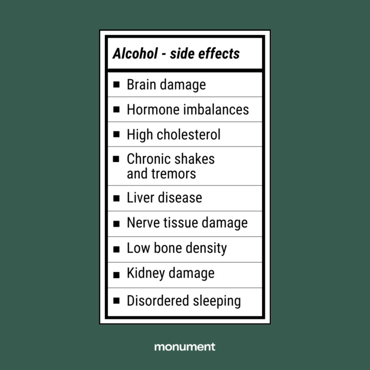 "Alcohol side effects: brain damage, hormone imbalances, high cholesterol, chronic shakes and tremors, liver disease, nerve tissue damage, low bone density, kidney damage, disordered sleeping"