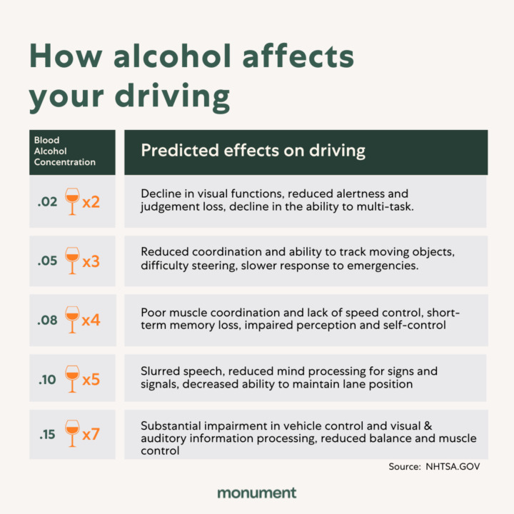 bac-levels-explained-blood-alcohol-content-effects-2023