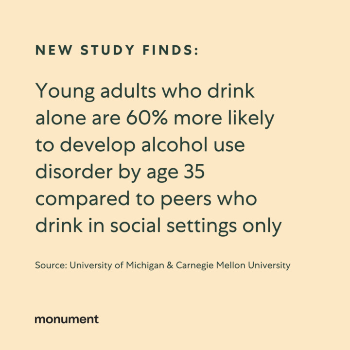 "New study finds: Young adults who drink alone are 60% more likely to develop alcohol use disorder by age 35 compared to peers who drink in social settings only. Source: University of Michigan & Carnegie Mellon University"