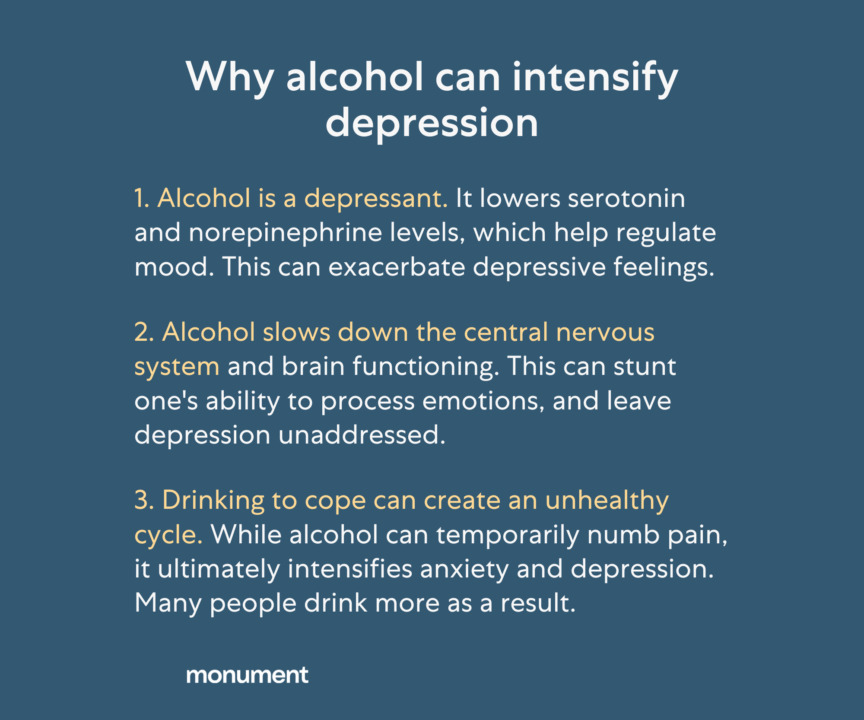 "Why alcohol can intensify depression. 1. Alcohol is a depressant. It lowers serotonin and norepinephrine levels, which help regulate mood. This can exacerbate depressive feelings. 2. Alcohol slows down the central nervous system and brain functioning. This can stunt one's ability to process emotions, and leave depression unaddressed. 3. Drinking to cope can create an unhealthy cycle. While alcohol can temporarily numb pain, it ultimately intensifies anxiety and depression. Many people drink more as a result."