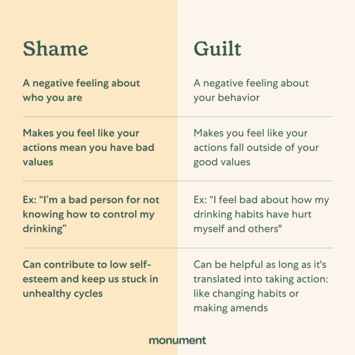 the-difference-between-shame-and-guilt-nicabm