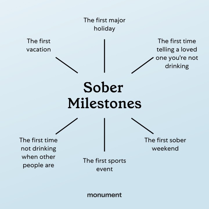 7 Things I Learned When I Stopped Drinking Alcohol - Becoming Minimalist