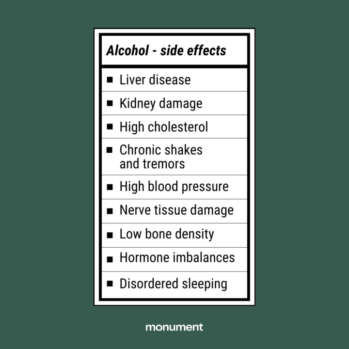 "Alcohol side effects: brain damage, hormone imbalances, high cholesterol, chronic shakes and tremors, liver disease, nerve tissue damage, low bone density, kidney damage, disordered sleeping, high blood pressure"