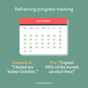 "Reframing progress tracking. Instead of: 'I failed my Sober October' try 'I spent 94%% of the month alcohol-free!'" October Calendar with green check marks on every day except two